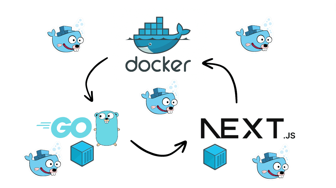 Building Full-Stack Apps with Next.js 15 and Golang